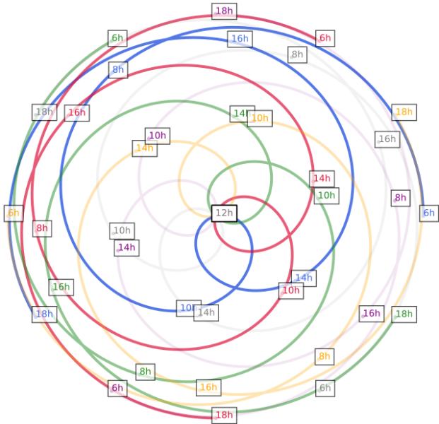 sun_chart.png sun_chart.png